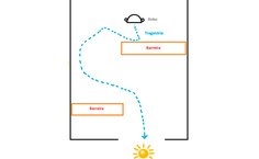 Desenho ilustra um dos testes realizados após a finalização do autômato