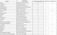 Resultado da seleção