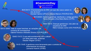 Evento GenomicDay 2020 será realizado nesta sexta-feira