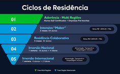 Oportunidade para estudantes da Ufal