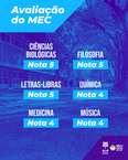 Os primeiros seis cursos avaliados