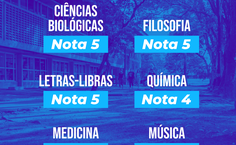 Os primeiros seis cursos avaliados