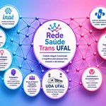Nova rede de cuidado em saúde vai atender trans, travestis e não binárias