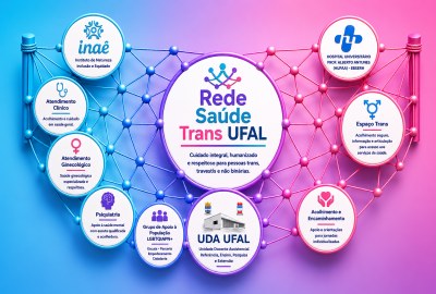 Nova rede de cuidado em saúde da Ufal começa a funcionar na segunda-feira (27)