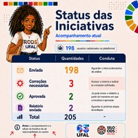 Mais de 200 iniciativas da Ufal estão cadastradas para o Selo ODS Educação 2025