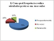 GRÁFICO 1 DO CORPO DOCENTE