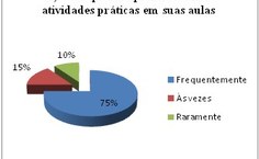 GRÁFICO 1 DO CORPO DOCENTE