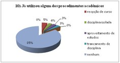 GRÁFICO 10 DO CORPO DISCENTE