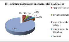 GRÁFICO 10 DO CORPO DISCENTE