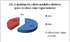 GRÁFICO 11 DO CORPO TÉCNICO-ADMINISTRATIVO