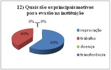 GRÁFICO 12 DO CORPO TÉCNICO-ADMINISTRATIVO