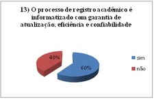 GRÁFICO 13 DO CORPO TÉCNICO-ADMINISTRATIVO