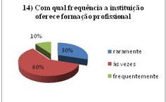 GRÁFICO 14 DO CORPO TÉCNICO-ADMINISTRATIVO