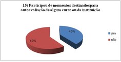 GRÁFICO 15 DO CORPO TÉCNICO-ADMINISTRATIVO