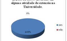 GRÁFICO 2 DO CORPO DOCENTE