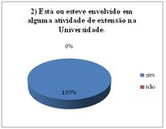 GRÁFICO 2 DO CORPO DOCENTE