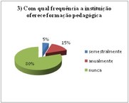 GRÁFICO 3 DO CORPO DOCENTE