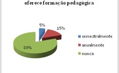 GRÁFICO 3 DO CORPO DOCENTE