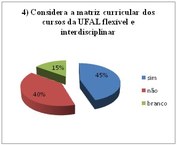 GRÁFICO 4 DO CORPO DOCENTE