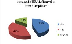 GRÁFICO 4 DO CORPO DOCENTE