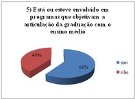 GRÁFICO 5 DO CORPO DOCENTE