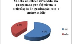 GRÁFICO 5 DO CORPO DOCENTE