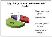 GRÁFICO 7 DO CORPO DISCENTE