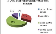 GRÁFICO 7 DO CORPO DISCENTE