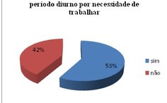 GRÁFICO 8 DO CORPO DISCENTE