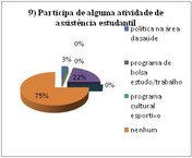 GRÁFICO 9 DO CORPO DISCENTE