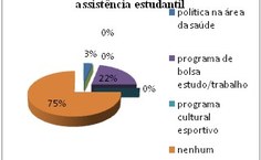 GRÁFICO 9 DO CORPO DISCENTE