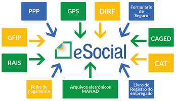 Progep disponibiliza pagamento de inscrição no curso eSocial Avançado