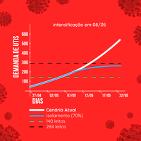 Ufal alerta sobre importância de intensificar isolamento social