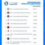 Ranking Redes Sociais