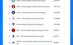 Ranking Redes Sociais