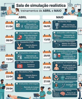 HU inaugura sala de simulação clínica para ensino e pesquisa
