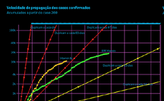 Velocidade de propagação na região metropolitana
