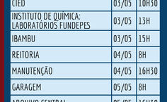 Cronograma de dedetização