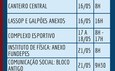 Cronograma de dedetização