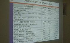 Indicadores de Graduação