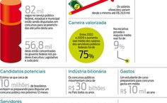 Números superlativos