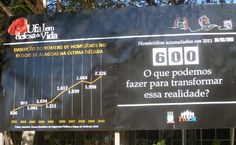 Painel mostra a curva ascendente da violência no Estado