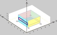 Modelo de sala padrão gerado pelo TropLux