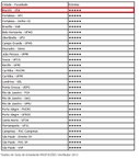 Ufal encabeça ranking do Guia do Estudante 2013