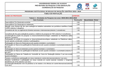 Tabela de Pontuação