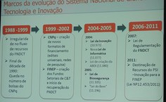 Evolução das políticas de Inovação, Ciência e Tecnologia do Brasil