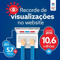 Portais da Ufal alcançam mais de 10 milhões de acessos em apenas seis meses