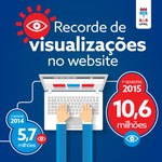 Portais da Ufal alcançam mais de 10 milhões de acessos em apenas seis meses
