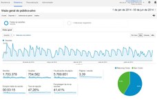 Gráfico com as vizualizações do 1º semestre de 2014