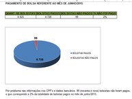 Gráfico demonstrativo